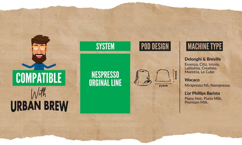 What coffee pod type is compatible with my coffee machine?